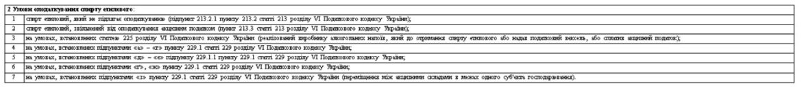 заявки на поповнення (коригування) залишку спирту етилового, спирт, нова форма Заявки