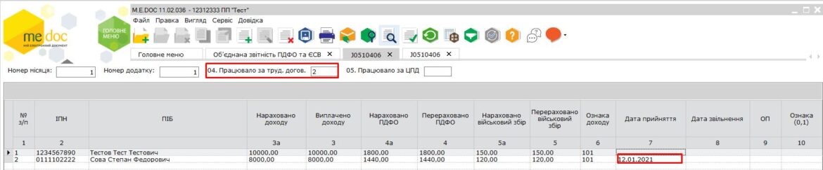 додаток 4ДФ, кількість працівників