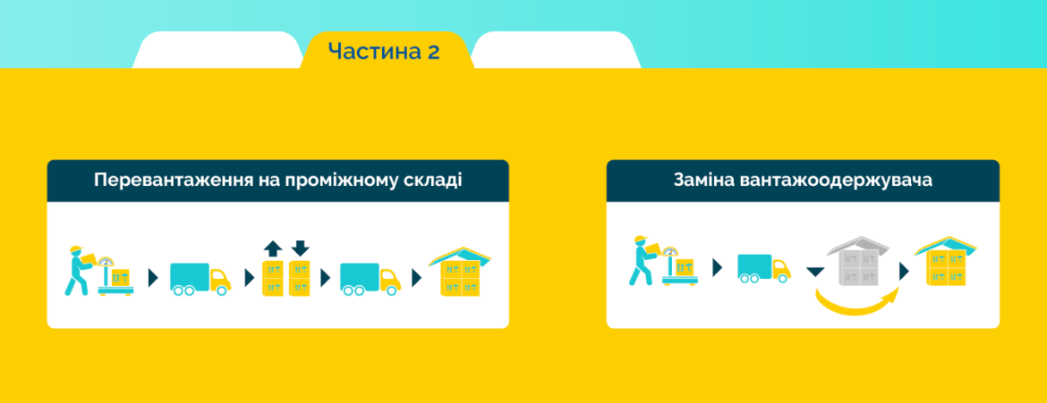 медое ттн