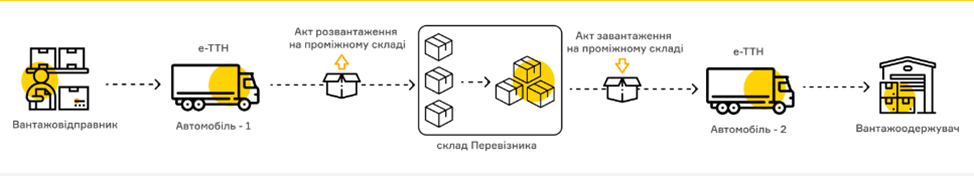 медок еттн