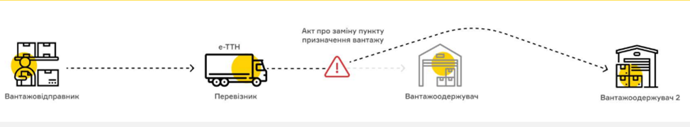 медок еттн