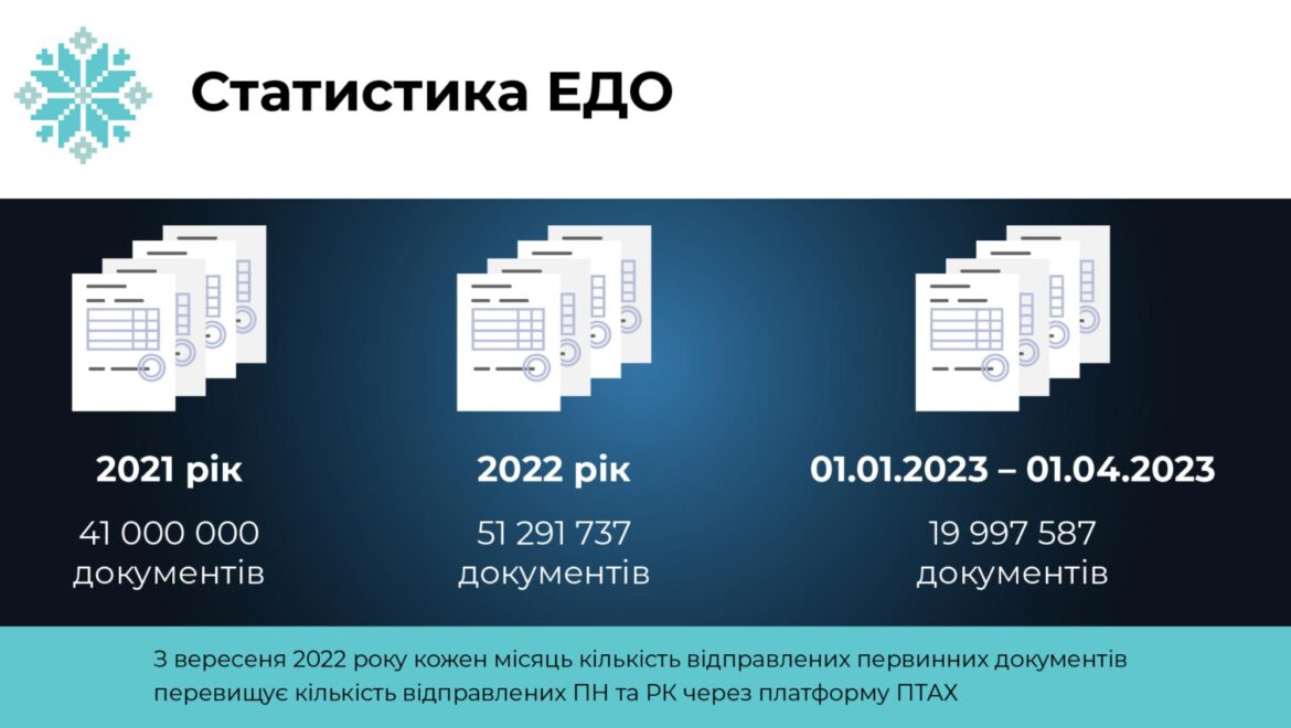 форсайт едо