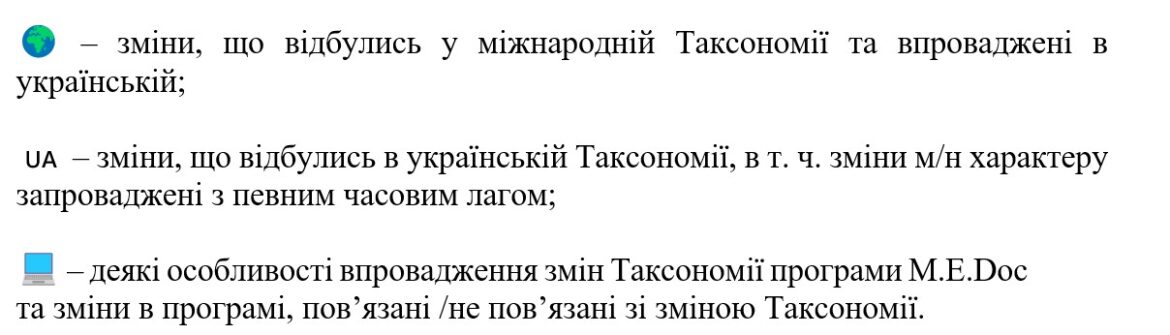 Таксономія 2024, МСФЗ
