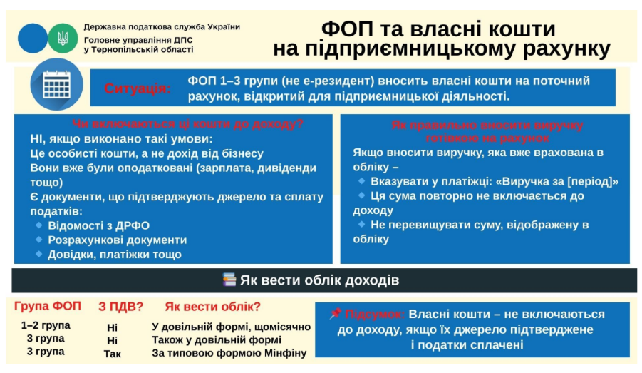 ФОП, платник єдиного податку