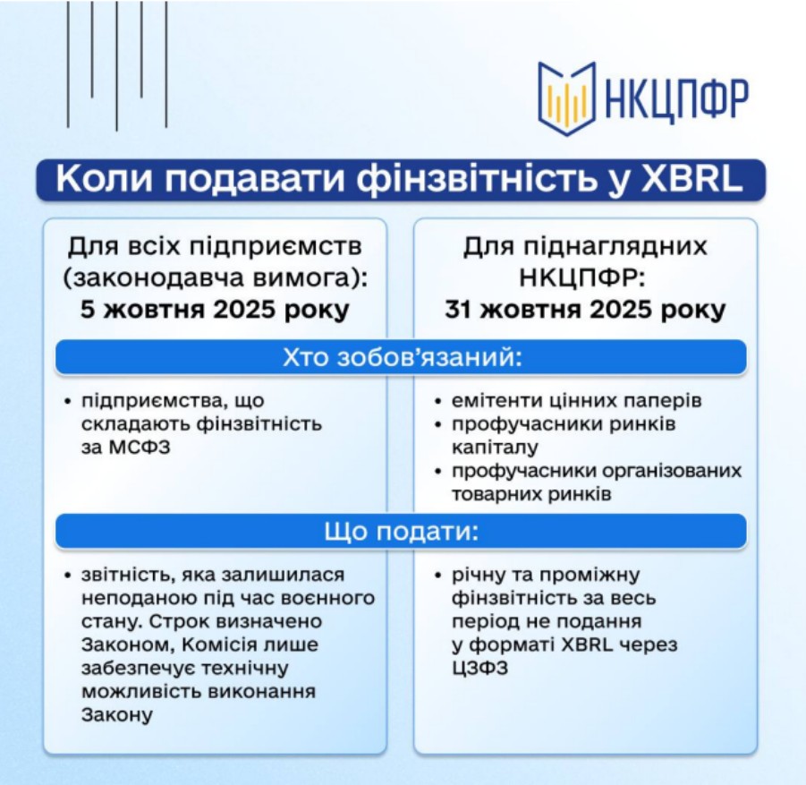 Таксономія, фінансова звітність, МСФЗ, Медок
