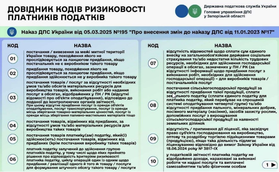 блокування податкової накладної, критерії ризиковості, ПН