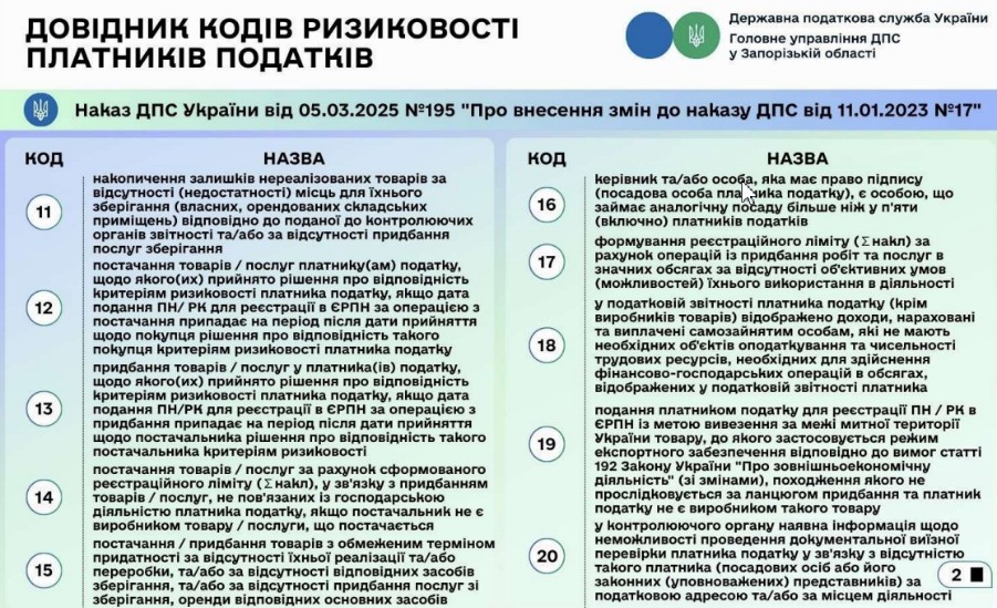 блокування податкової накладної, критерії ризиковості, ПН