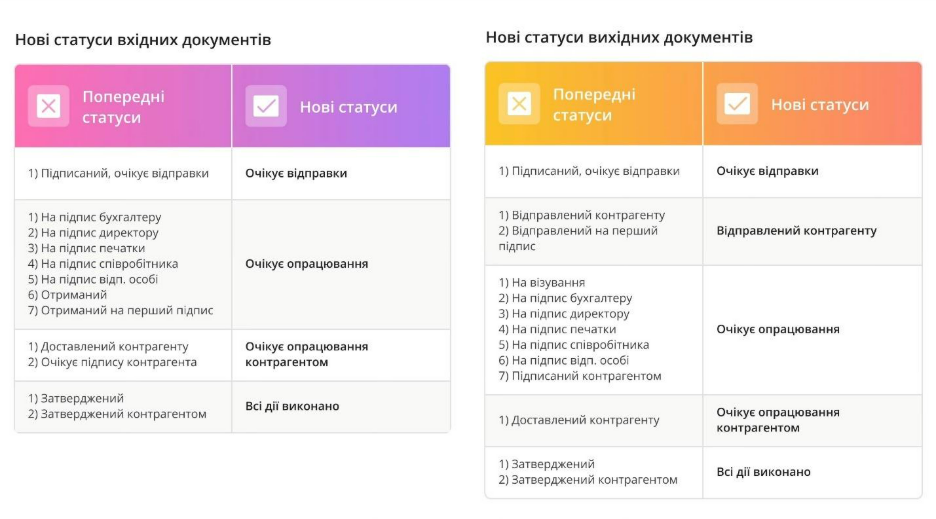 Изображение выглядит как текст, снимок экрана, Шрифт, числоКонтент, сгенерированный ИИ, может содержать ошибки.