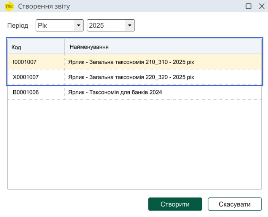 МСФЗ, фінансова звітність, таксономія
