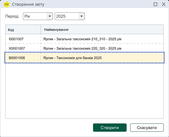 МСФЗ, фінансова звітність, таксономія